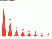 驯鹿与其他交通方式速度对比 - category-work,grid,series-pictorialBar