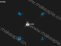 信息渠道统计动画展示 - category-work,geo,series-effectScatter,series-lines,title,tooltip