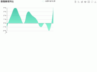 V0.3.0    行政审批&mdash;&mdash;受理事项环比 - category-work,grid,legend,series-line,title,toolbox,tooltip