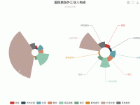 国际旅游外汇收入构成 - category-work,legend,series-pie,title,toolbox,tooltip