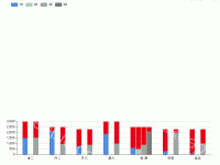 交叉柱图sage - category-work,dataZoom,grid,legend,series-bar,title,tooltip