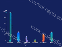 多条数据多种样式循环渲染柱状图 - category-work,grid,series-bar,series-scatter,tooltip