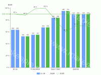  - category-work,grid,legend,markLine,series-bar,series-line