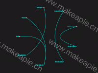 关系图 - category-work,series-graph