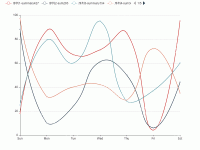 滚动legends（基础版测试） - category-work,grid,legend,series-line