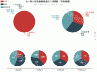 七十四八年级教案质量统计饼状图（年级维度） - category-work,grid,legend,series-pie,title,toolbox,tooltip