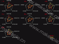 雷达图 - category-work,legend,radar,series-radar,title