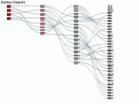 多级树形结构 - category-work,series-sankey,title,tooltip