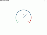 人口 - category-work,series-gauge,title,toolbox,tooltip