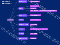 树状图 - category-work,legend,series-tree,tooltip