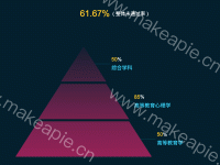 各科未通过考生数 - category-issue,legend,series-funnel