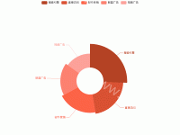 饼图、环图、南丁格尔图 - category-work,legend,series-pie,tooltip