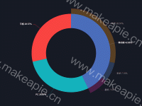 带labelline的旭日图 - category-work,series-pie