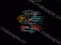 报告解读 - category-work,series-graph,title,toolbox,tooltip