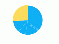 饼图对比色 - category-work,series-pie
