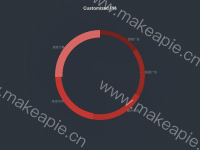 Customized Pie - category-work,series-pie,title,tooltip,visualMap