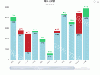 环比柱形图 - category-work,dataZoom,grid,legend,series-bar,title,toolbox,tooltip