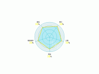 雷达 富文本标签 - category-work,radar,series-radar