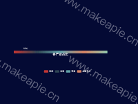 单独横向渐变柱状图 - category-work,grid,legend,series-bar,title,tooltip
