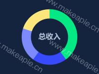 医疗工作时间 - category-work,series-pie,title