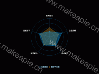 雷达图 - category-work,legend,radar,series-radar