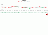 移动端 K线图 涨停为什么是绿色的  echarts的bug? - category-issue,graphic,grid,legend,series-bar,series-candlestick,series-line,title,tooltip