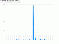 民族 - category-work,dataZoom,grid,series-bar,title