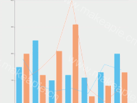 Legend点击事件联动并实现换行 - category-work,dataset,grid,legend,series-bar,series-line,title