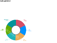 各项任务数量统计 - category-work,legend,series-pie,title,toolbox,tooltip