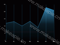 堆积面积图 - category-work,grid,markLine,series-line,tooltip