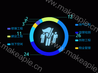饼图 - category-work,graphic,legend,series-pie