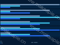 8:00~9:00AM - category-work,grid,legend,series-bar,title