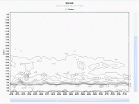 Contour Chart - category-work,dataZoom,grid,legend,series-line,title,tooltip