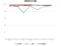 机具开机率情况表 - category-work,grid,series-line,title