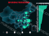 国内跨境电子商务搜索指数 - category-work,geo,grid,series-bar,series-effectScatter,series-map,timeline,title,tooltip