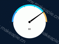  - category-work,grid,markLine,series-gauge,series-pie