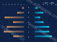 双向柱形图 - category-work,grid,legend,series-bar,timeline