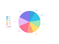 bing01 - category-work,legend,series-pie,toolbox,tooltip