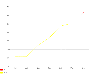 视觉映射报错 - category-issue,grid,series-line,visualMap