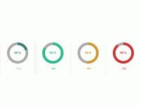  - category-work,grid,markLine,markPoint,series-pie,tooltip