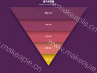 漏斗分析图 - category-work,series-funnel,title