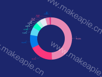 七彩饼图 - category-work,legend,series-pie,tooltip