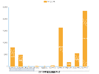 2018年度规划版本v2 - category-work,dataZoom,grid,legend,series-bar,title,tooltip
