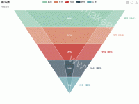 漏斗图 - category-work,legend,series-funnel,title,toolbox,tooltip
