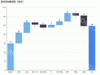 瀑布图&蜡烛图（组合） - category-work,grid,series-bar,series-candlestick,title,tooltip
