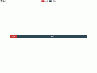 使用bar做百分比 - category-work,grid,legend,series-bar,title