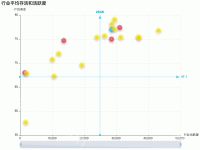 多色散点图 - category-work,dataZoom,grid,markLine,series-scatter,title