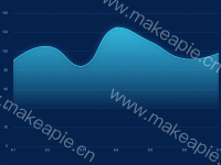 渐变折线图 - category-work,grid,series-line,tooltip