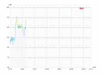 曲线 - category-work,grid,legend,markPoint,series-line,tooltip,visualMap