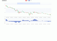 条形图有问题 - category-issue,category-solved,dataZoom,grid,legend,series-bar,series-candlestick,title,tooltip